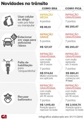 multas-de-transito-ficam-mais-pesadas-veja-o-que-muda1